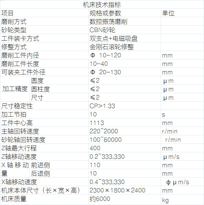 吸盤式內圓磨床技術參數表