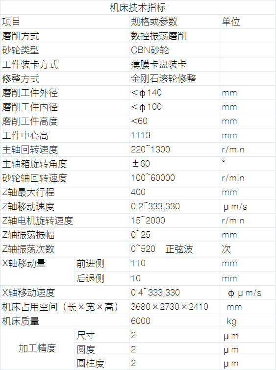 卡盤式內圓磨床技術參數